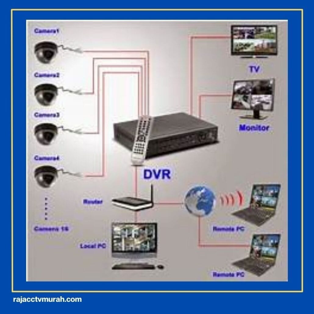 Cara Pasang CCTV